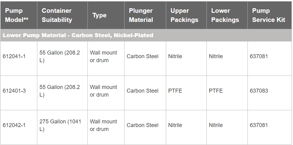 Bơm Piston dung môi 1:1 (68.1 LPM)